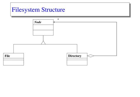 File System Design 的图像结果