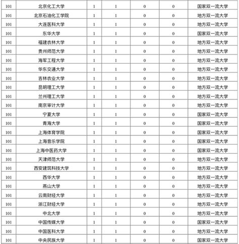 2020年中国大学长江学者数量排行榜：160余所高校拥有长江学者！ - 雪花新闻