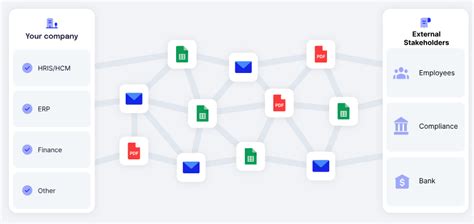 Vergado | India's Only Fully Automated HRMS & Payroll Platform