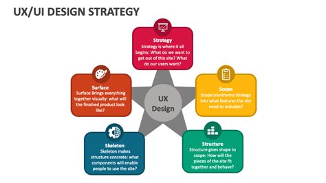 Design Strategy Examples 的图像结果