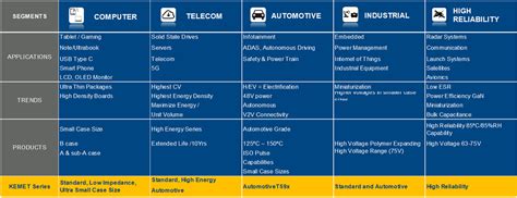 KO-CAP® Polymer Capacitors - KEMET | Mouser