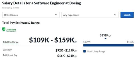 Image result for Boeing Structured Interview Questions Answers