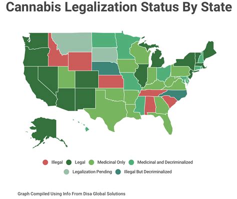 Cannabis Legalization Status by State Map - Cannabis News and Culture ...