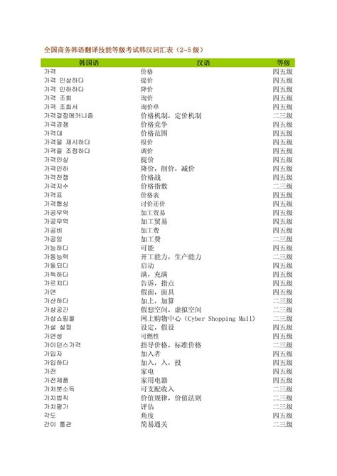 全国商务韩语翻译技能等级考试韩汉词汇表_word文档在线阅读与下载_免费文档