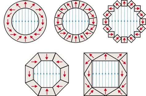 Image result for Types of Halbach Array