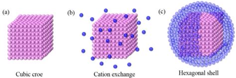 Gain Enhancement of the Optical Waveguide Amplifier Based on NaYF4 ...