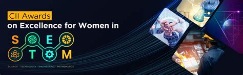 CII Technology, Innovation & Research