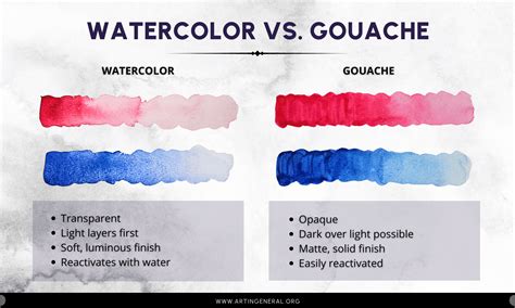 Watercolor vs. Gouache: Key Differences, Uses, and Techniques – Art In ...