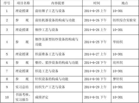 天津工业大学纺织学院G505粉尘过滤性能测试仪项目-标准集团（香港）有限公司