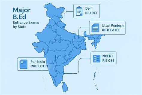 B.Ed Course Duration in India – Full-Time, Distance & Integrated Options