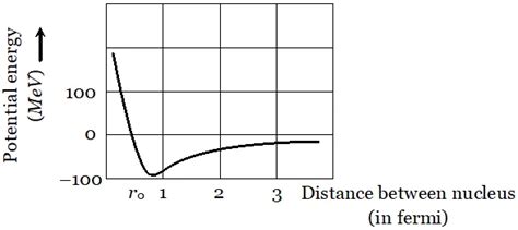 Modern Physics | Question Bank for Class 12 Physics