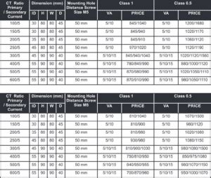 PU CAST METERING - SELECTION CHART - MRM