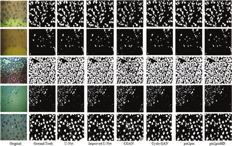 Image result for Segmentation Methods