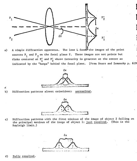 Image result for Diffraction Resolution Limit