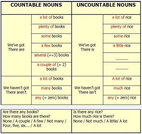 Click on: QUANTIFIERS USED IN EXAMPLES