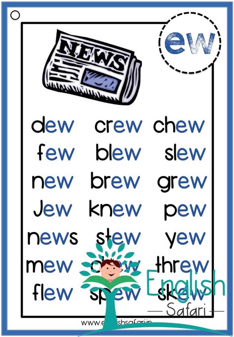 Phonics Words List Long Vowel Words - Etsy Canada