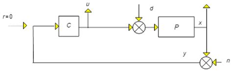 Robust Control and Active Vibration Suppression in Dynamics of Smart ...