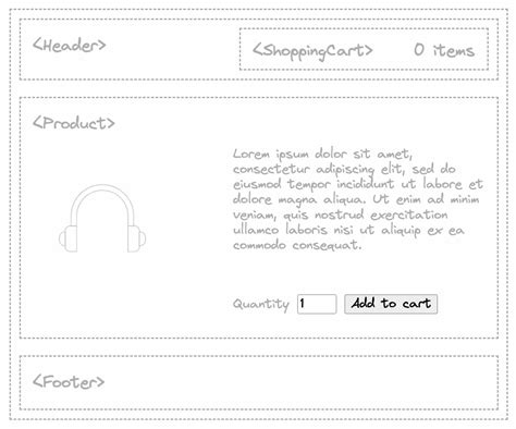 Angular v18 Released: New Features & Improvements