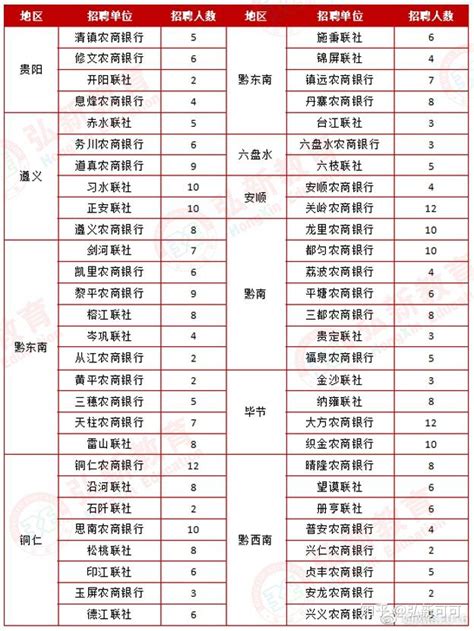 2023年贵州事业单位工资待遇标准包括哪些方面