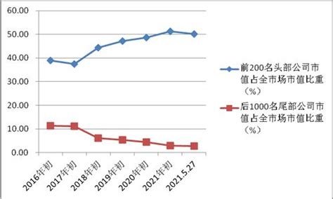 市值股票价格 两者之间的关系- 股市聚焦_赢家财富网