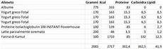 inran tabella composizione alimenti 187 tabella bromatologica inran tabella composizione alimenti 187 tabella bromatologica