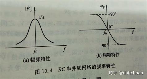 正弦波振荡电路（条件与RC正弦波振荡电路） - 知乎