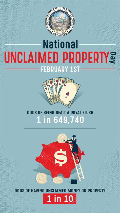 Nevada Unclaimed Property Division | Las Vegas NV