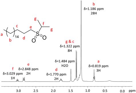 Phase Behavior and Ionic Conductivity of Blended, Ion-Condensed ...