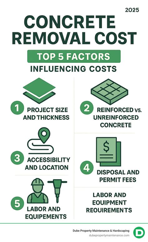 Best Concrete Removal Cost: Top 5 Smart Tips 2025