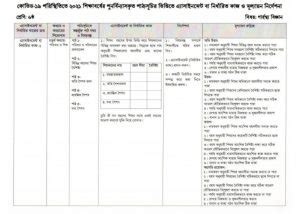 Image result for 6th Week Assignment Answer Class 10 ICT