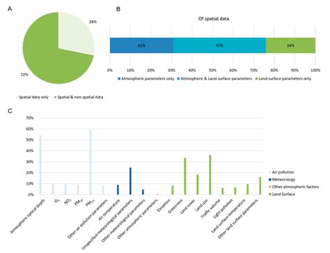 Earth Observation Data Supporting Non-Communicable Disease Research: A ...