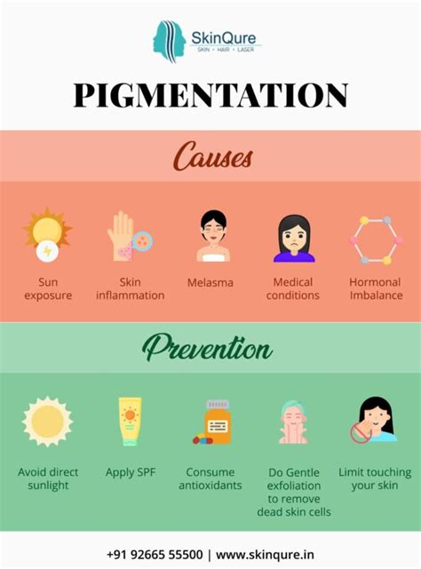 Best Skin Specialist, Dermatologist in Delhi | SkinQure