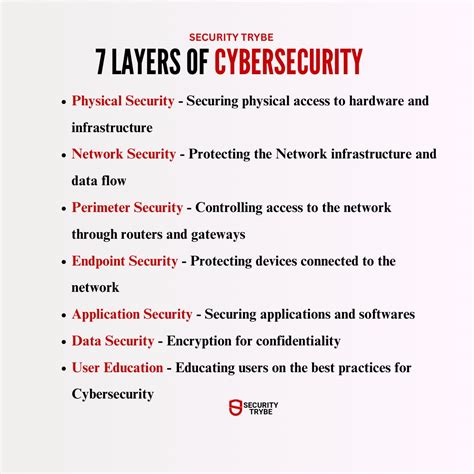 Thread by @SecurityTrybe on Thread Reader App – Thread Reader App
