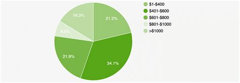 Image result for Liability Insurance Coverage Cost