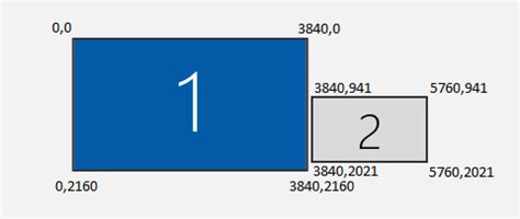Image result for C Screen Resolution