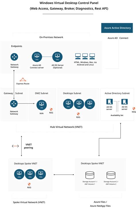 Azure Virtual Desktop 的图像结果