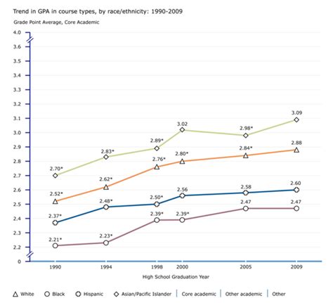 The Achievement Gap Has Driven Education Reform for Decades. Now Some ...