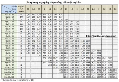 Image result for Iterating through List Python