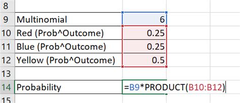 Image result for Multinomial Sample