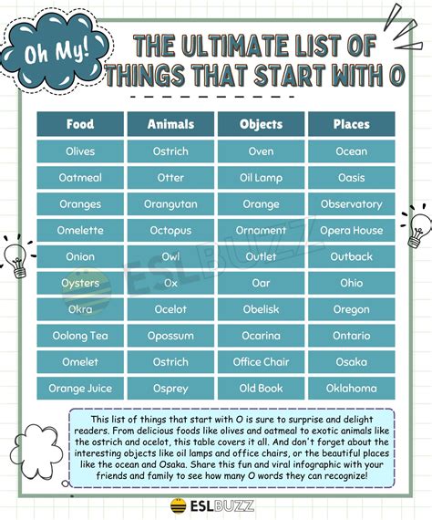 Objects That Start With O