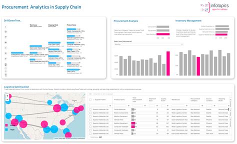 Image result for Tutorial Procurement Analysis R
