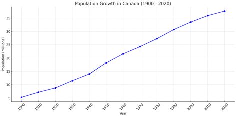 Canada Population Map - Guide of the World