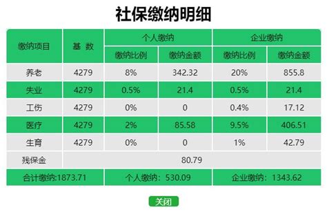 2018上海社保个人缴纳部分各是多少__人人保 | 社保代缴平台