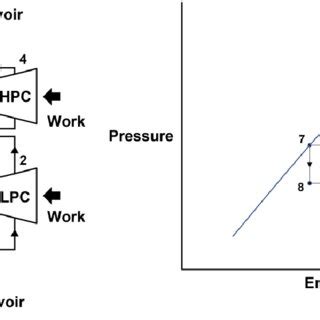 Image result for End Flash Gas Overhead Compressor Design