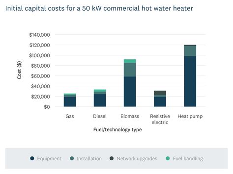 Hot water heat pumps in commercial buildings | EECA
