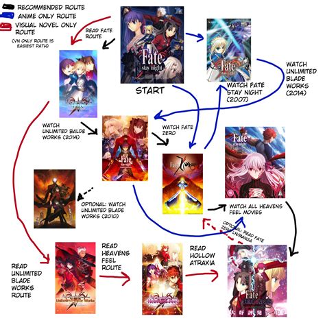 Orden Miko Fate