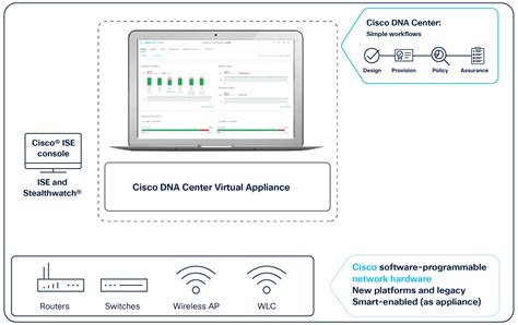 Table 1. Requirements For Virtual Appliances – JCDAT