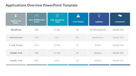 Image result for Amazing PowerPoint Templates to Layout Software Engineering Architecture