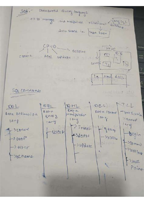 SQL CRUD Operations and Data Management Techniques for DBMS - Studocu