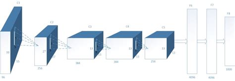 Invoice Net Deep Learning Structure 的图像结果